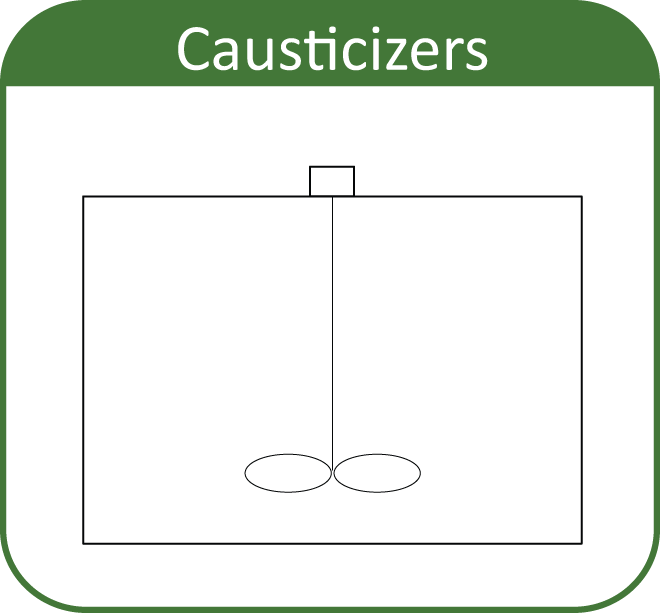 Caustificantes
